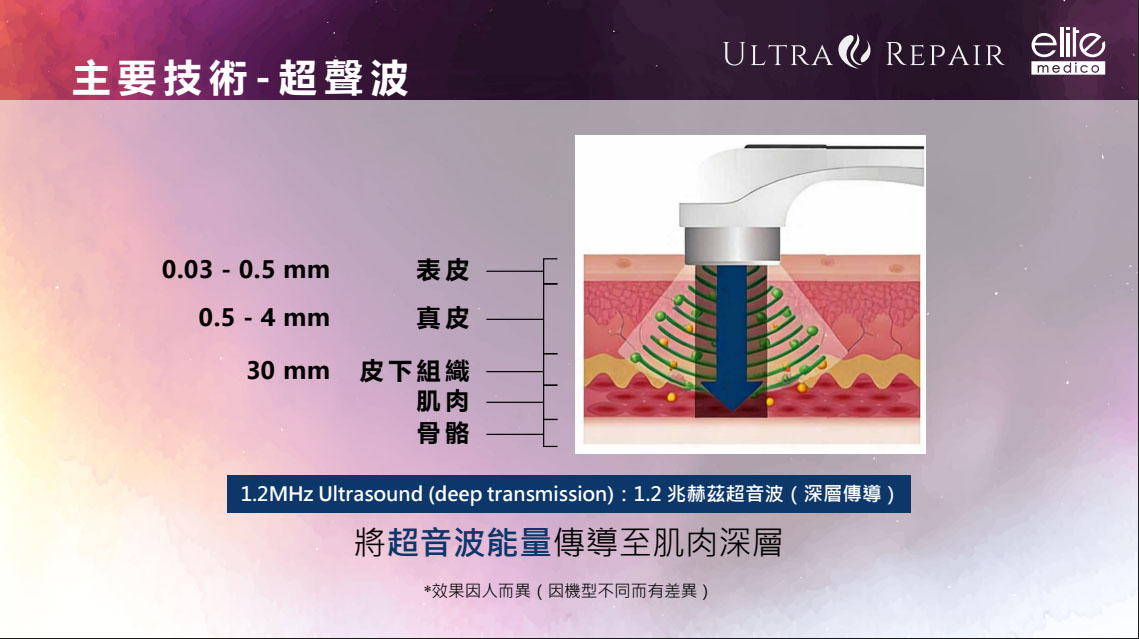 超聲波探頭使用方式