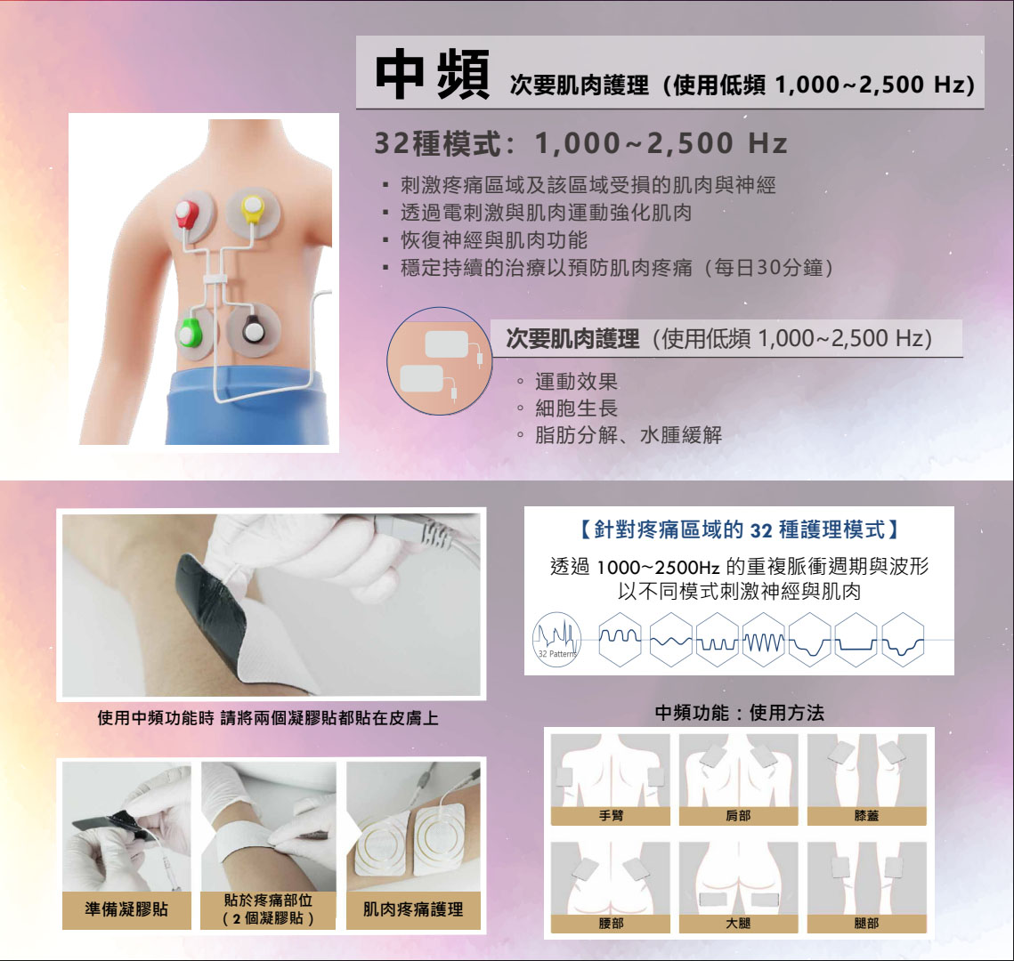 中頻凝膠貼使用部位