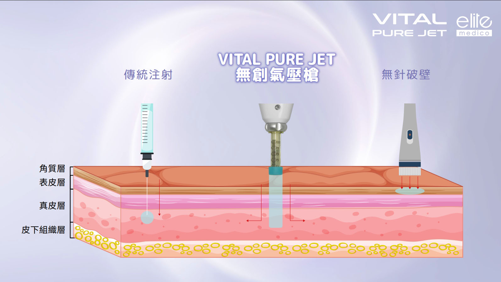 VITAL PURE JET 無針破壁原理圖